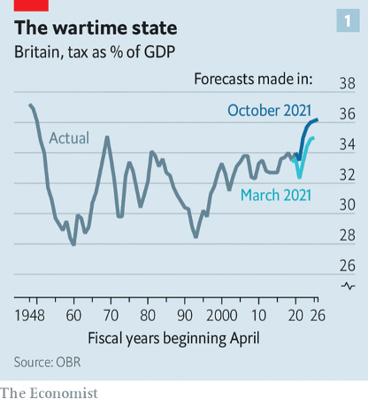 Wartime State GDP